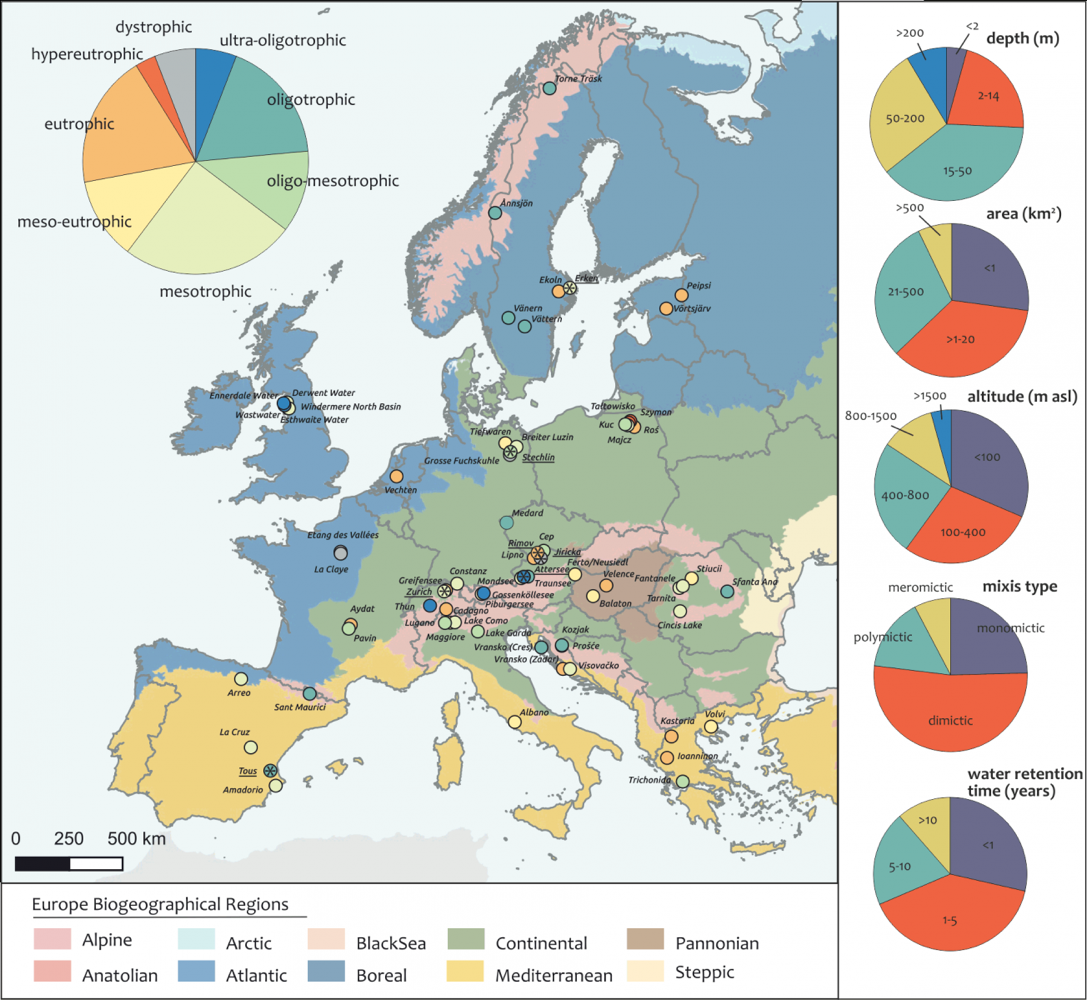 Map illustrating the geographical distribution of sampling sites in Europe. Distribution between different lake types and the characteristics of the lakes is shown as a pie chart.