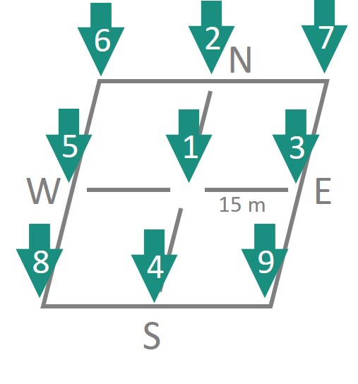 Samplings points for Soil BON project